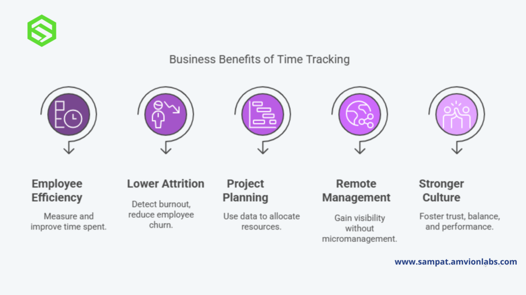Benefits iof time tracking