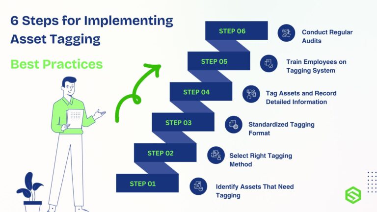 6 Steps to Implement Asset Tagging