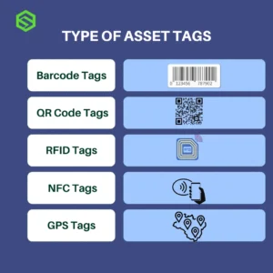 Type of asset tagging